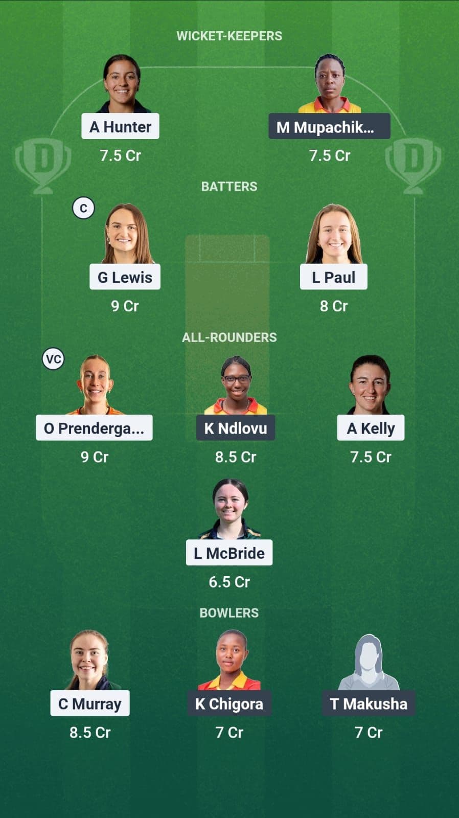 Ireland Women vs Zimbabwe Women Dream11 team